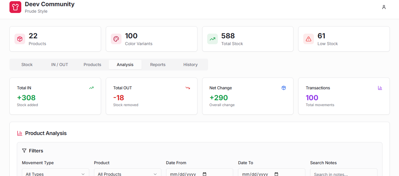  Prude Style Website & Clothing Brand